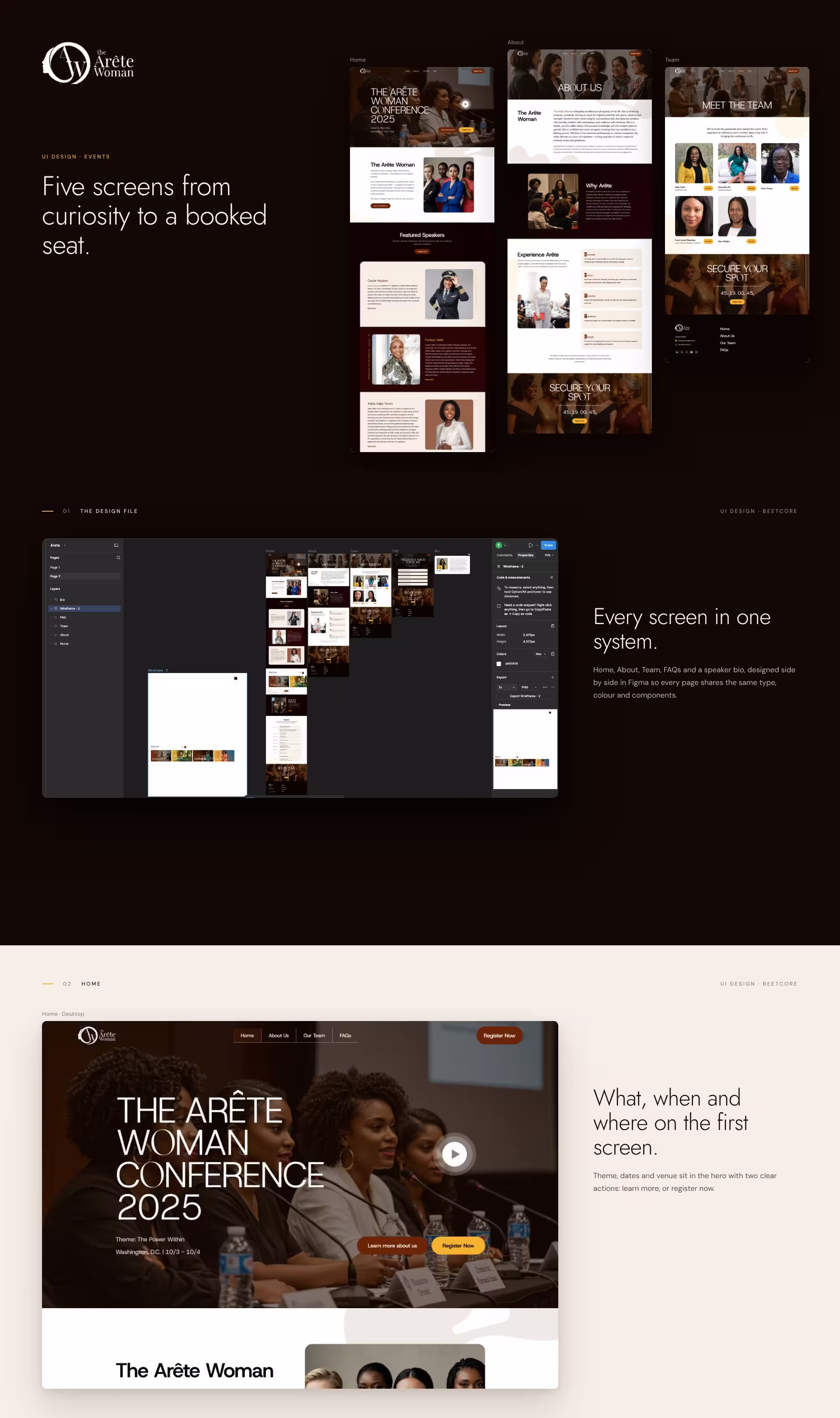 Five Arête Woman screens side by side, the Figma design file and the homepage design