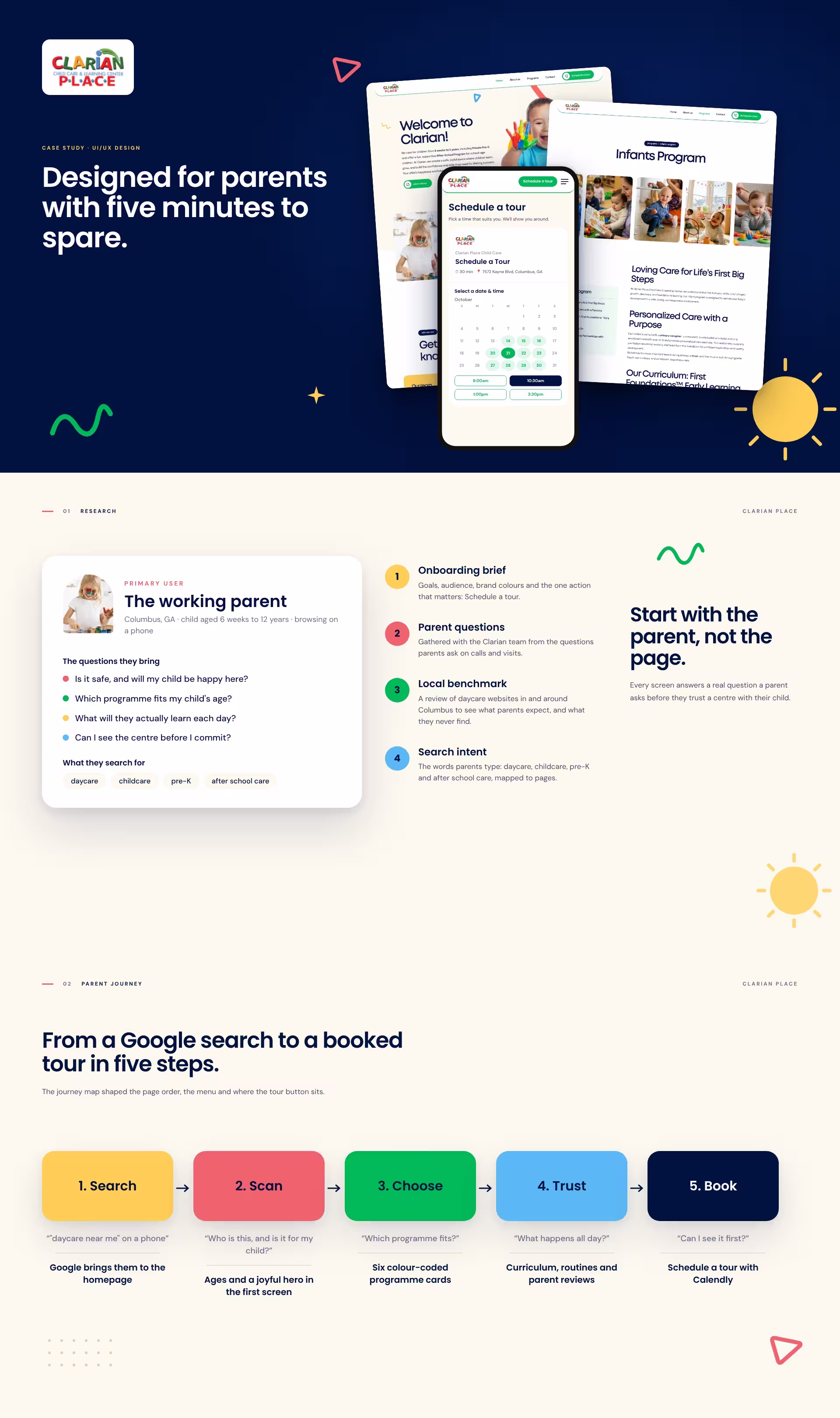 Clarian Place UI case study cover, parent persona and research, and the five-step parent journey