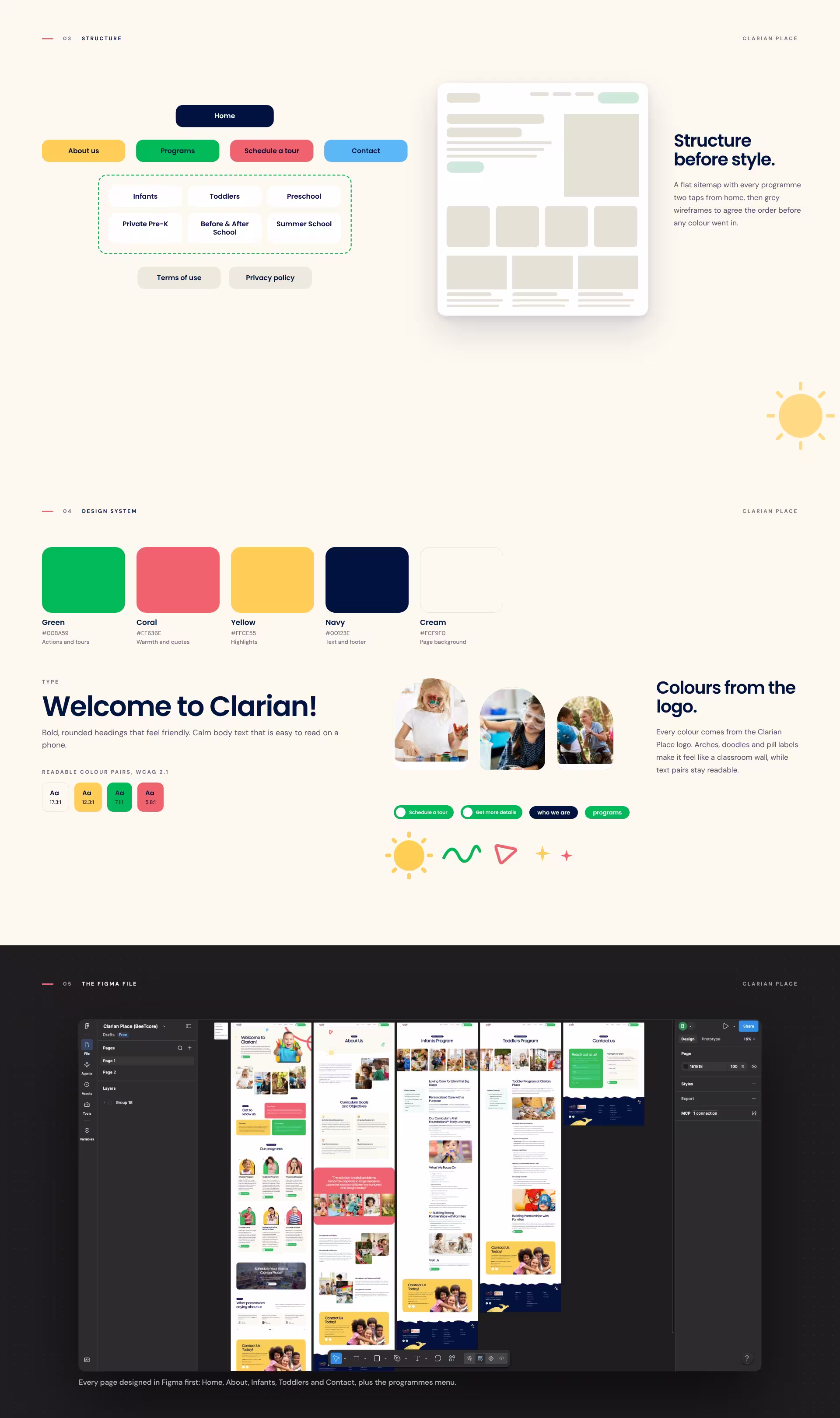 Clarian Place sitemap and wireframes, design system from the logo colours, and the Figma design file
