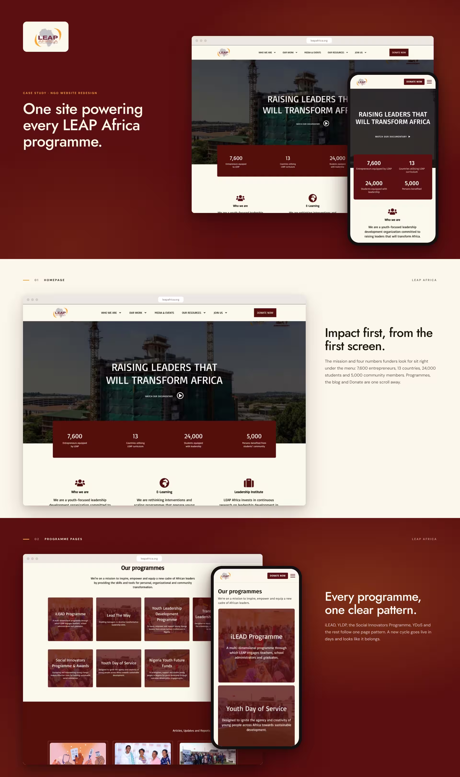 LEAP Africa website cover, homepage with impact numbers, and programme pages on desktop and phone